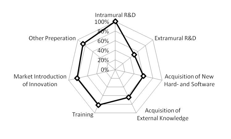 isd5